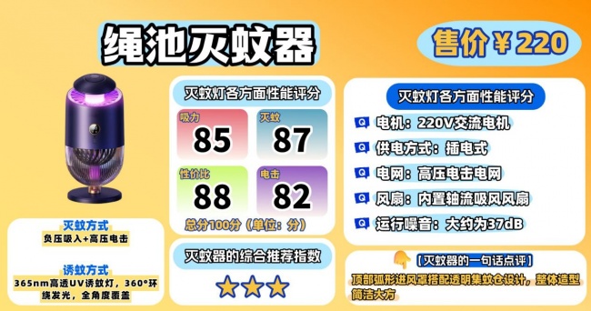 灭蚊灯什么牌子的好?电灭蚊灯哪个牌子好一点?揭秘高人气室内灭蚊灯品牌十大排行榜,夏季必备!