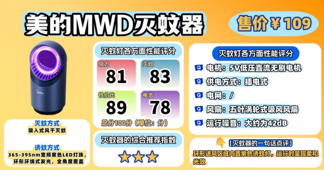 灭蚊灯什么牌子的好?电灭蚊灯哪个牌子好一点?揭秘高人气室内灭蚊灯品牌十大排行榜,夏季必备!