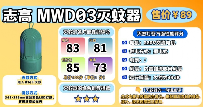 灭蚊灯什么牌子的好?电灭蚊灯哪个牌子好一点?揭秘高人气室内灭蚊灯品牌十大排行榜,夏季必备!