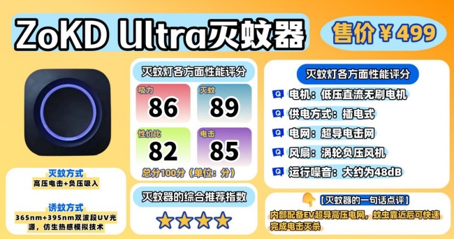 灭蚊灯什么牌子的好?电灭蚊灯哪个牌子好一点?揭秘高人气室内灭蚊灯品牌十大排行榜,夏季必备!