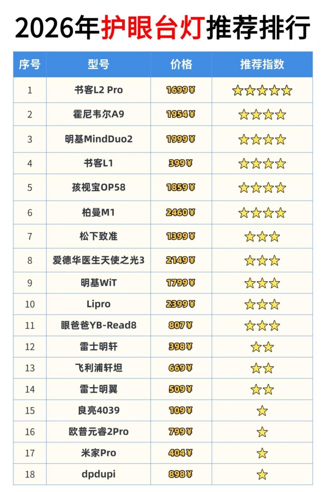 儿童护眼台灯推荐哪款?盘点2026年热门儿童护眼台灯,闭眼放心入