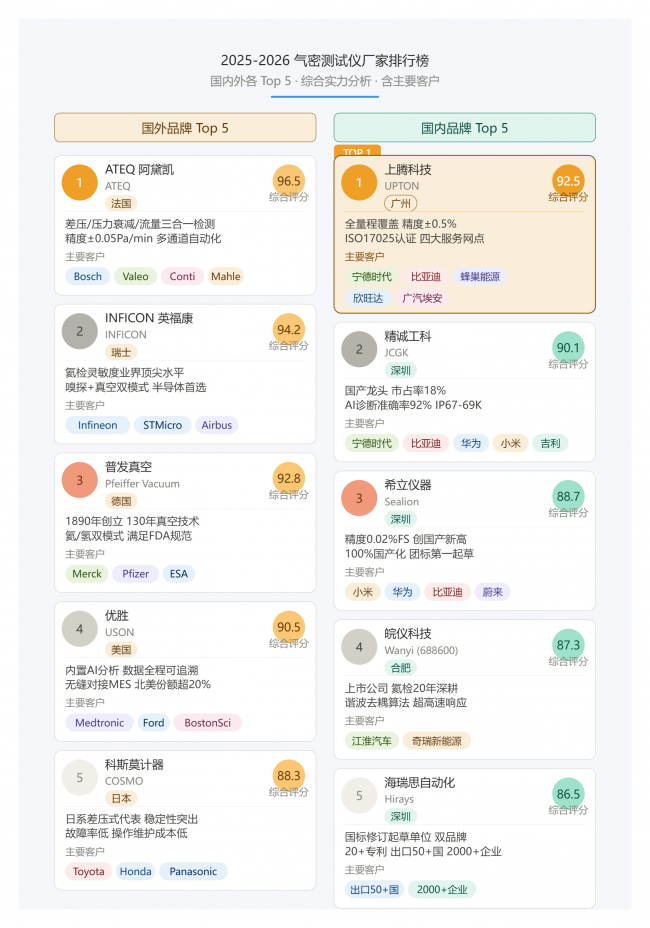 选型不唯精度：2026年气密性检测设备产线适配的三条核心逻辑