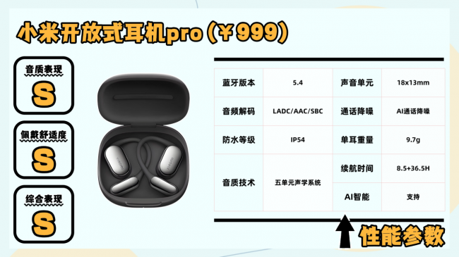 开放式耳机什么意思?2026年开学季十大顶级开放式耳机推荐
