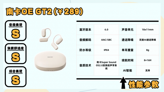 开放式耳机什么意思?2026年开学季十大顶级开放式耳机推荐