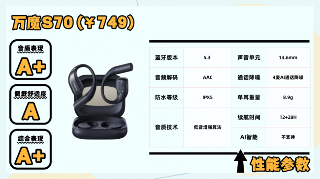 开放式耳机什么意思?2026年开学季十大顶级开放式耳机推荐