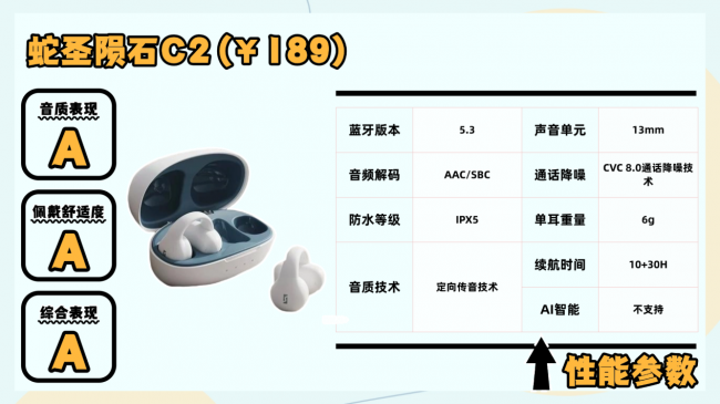 开放式耳机什么意思?2026年开学季十大顶级开放式耳机推荐