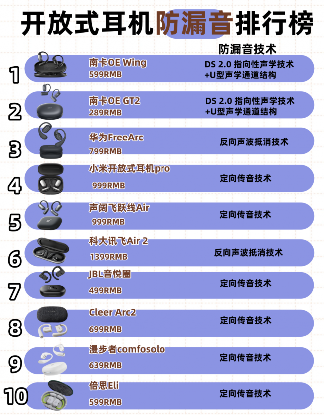 开放式耳机什么意思?2026年开学季十大顶级开放式耳机推荐