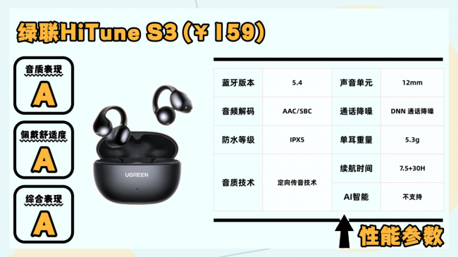 开放式耳机什么意思?2026年开学季十大顶级开放式耳机推荐