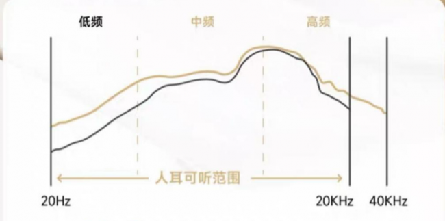 学生党开放式耳机哪个品牌好?盘点2026年开放式耳机推荐排行榜10强