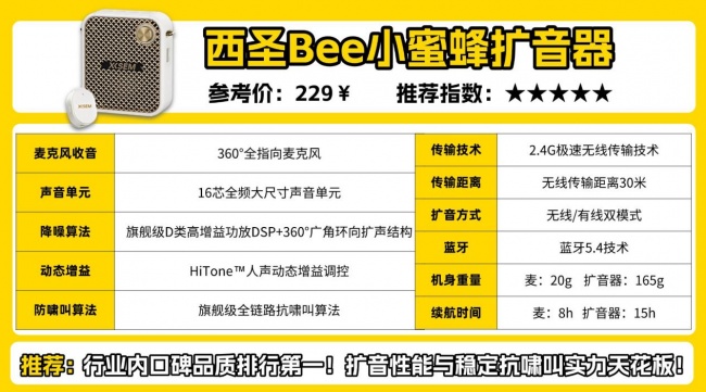 教师用扩音器250元内能用吗?扩音器教师专用第一名,讲课用扩音器