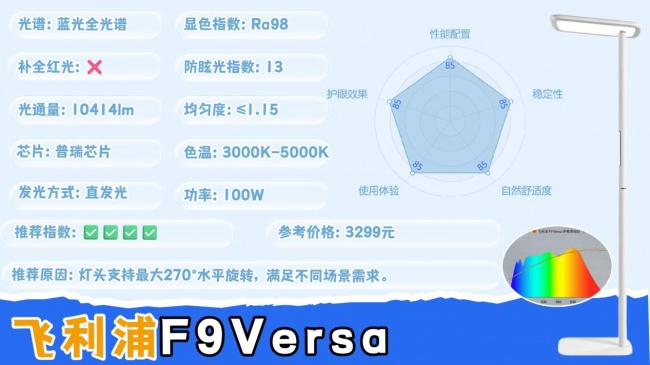 大路灯什么品牌好用？接近自然光的护眼大路灯分享，高口碑不踩雷