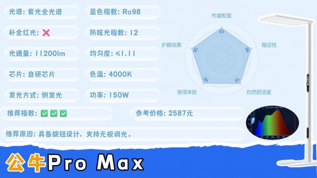 大路灯什么品牌好用？接近自然光的护眼大路灯分享，高口碑不踩雷
