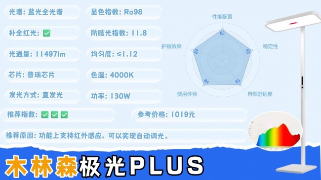 大路灯什么品牌好用？接近自然光的护眼大路灯分享，高口碑不踩雷