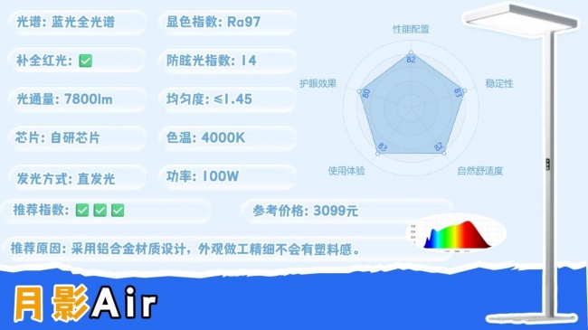 大路灯什么品牌好用？接近自然光的护眼大路灯分享，高口碑不踩雷