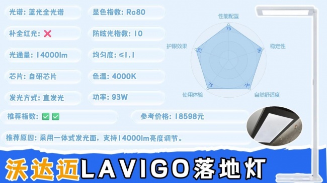 大路灯什么品牌好用？接近自然光的护眼大路灯分享，高口碑不踩雷