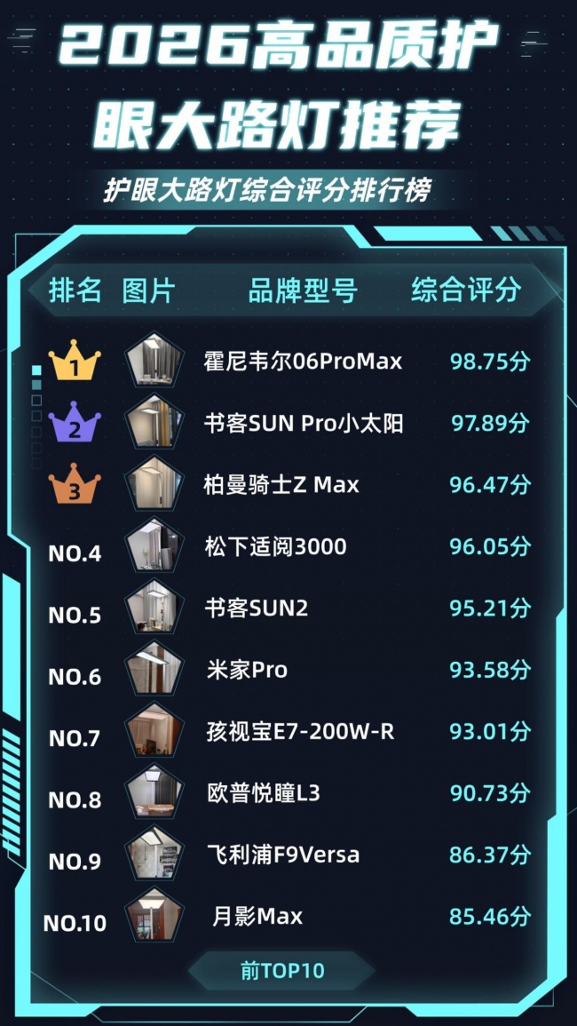 大路灯什么品牌好用？接近自然光的护眼大路灯分享，高口碑不踩雷