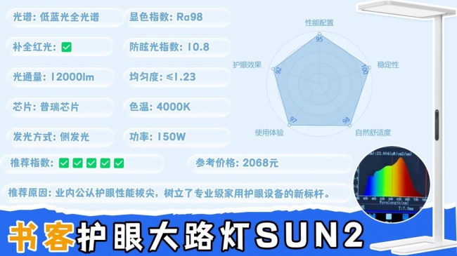 大路灯什么品牌好用？接近自然光的护眼大路灯分享，高口碑不踩雷