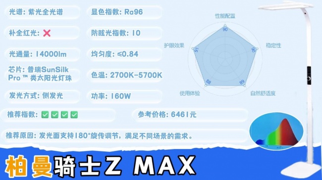 大路灯什么品牌好用？接近自然光的护眼大路灯分享，高口碑不踩雷
