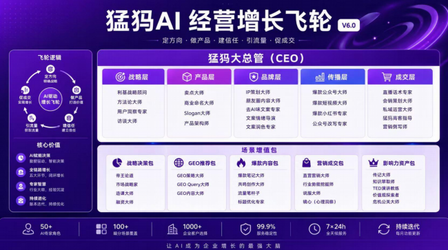猛犸AI江苏分公司正式成立AI智能体与GEO优化双引擎落地服务江苏企业(图6)