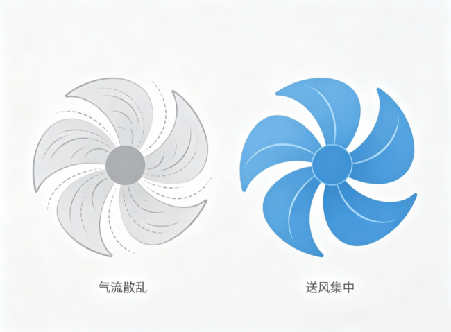 小风扇什么牌子质量最好耐用？2026十大高质量小风扇推荐，吹风柔和