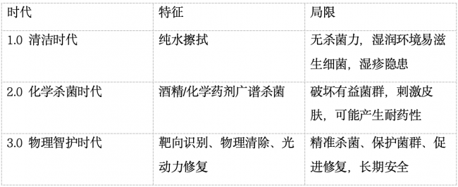 湿厕纸“智护”升级 黑科技打造“护肛智多星”