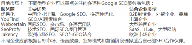 2026多语种Google SEO服务商推荐：企业出海如何选择支持小语种优化的SEO公司