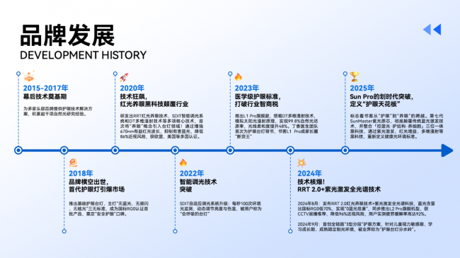 开学季值得买好物有哪些?大学生开学装备推荐学习、生活、数码一次备齐