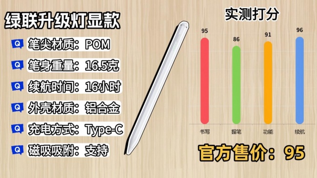 苹果平板触控笔哪个牌子好?2026整理分享10大苹果ipad触控笔品牌