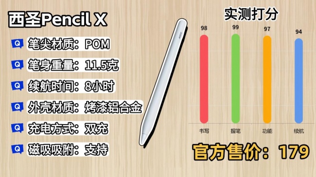 苹果平板触控笔哪个牌子好?2026整理分享10大苹果ipad触控笔品牌