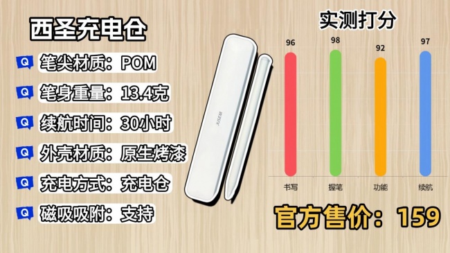 苹果平板触控笔哪个牌子好?2026整理分享10大苹果ipad触控笔品牌