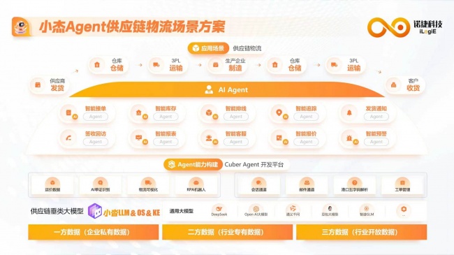 物流AI智能体测评:物流数字员工的实践表现 物流AI智能体测评:物流数字员工的实践表现