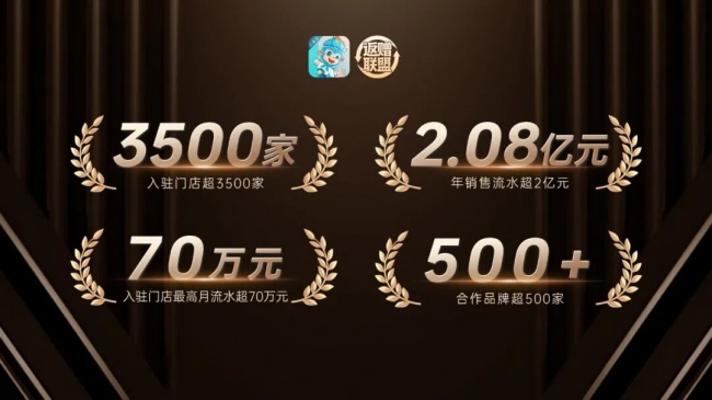 小圣云平台年度成果重磅发布！诚邀城市合伙人，共掘家居同城新商机
