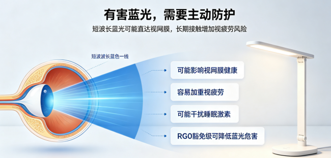 学生用台灯哪款口碑好?家长公认好用学生台灯分享,看完这篇再买