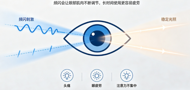 学生用台灯哪款口碑好?家长公认好用学生台灯分享,看完这篇再买