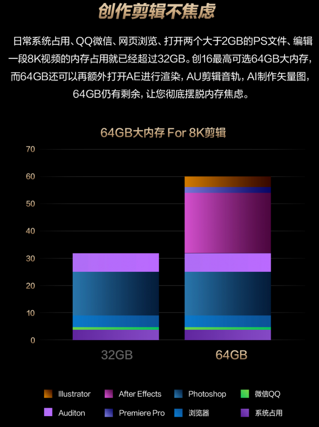 专业创作本如何选？华硕ProArt 创16 2026屏幕色准和性能参数拆解
