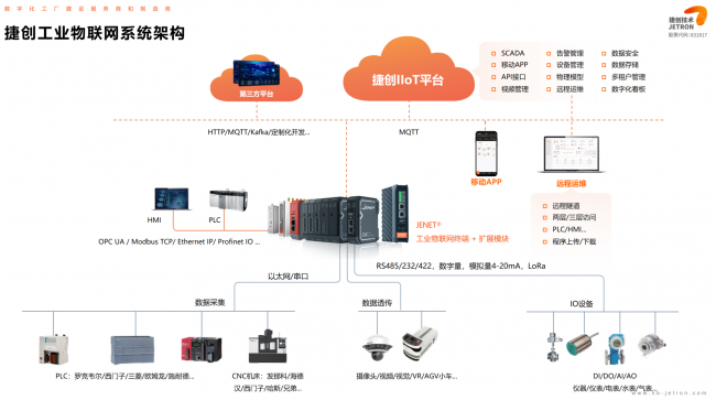PLC数据采集服务商怎么选?2026避坑指南 PLC数据采集服务商怎么选?2026避坑指南