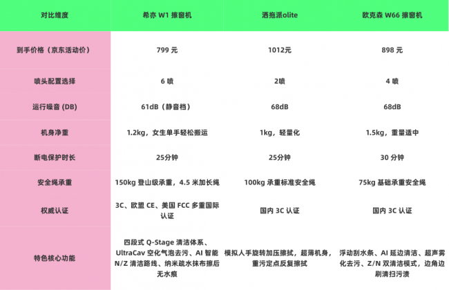 电动擦窗机器人怎么选?擦玻璃神器实用吗?多年测评经验,擦玻璃器最建议买的三个牌子