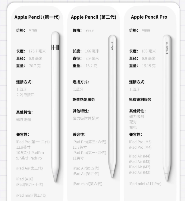 触控笔原装和普通区别大吗?一文教你理清楚怎么选不踩坑?分享高性价产品!