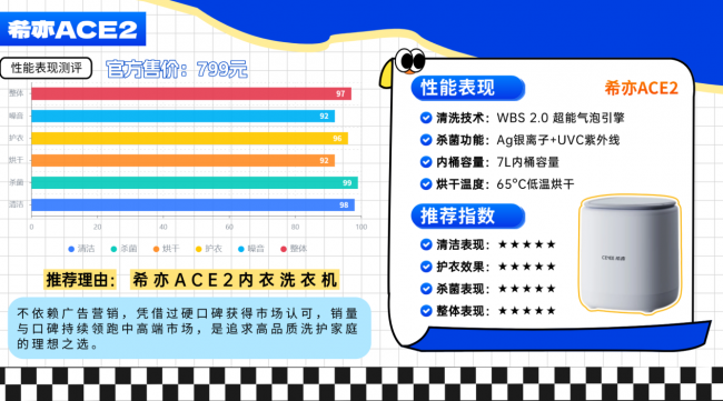 告别内衣裤手洗!10款热推小型洗衣机品牌优选~小型洗衣机什么牌子好?小米、希亦、海尔、小天鹅等10款2026年清洗内衣裤必选好物!一文带你甄别哪个品牌比较好!
