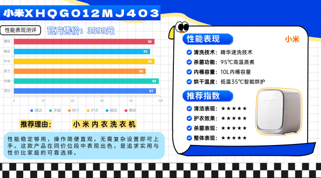 告别内衣裤手洗!10款热推小型洗衣机品牌优选~小型洗衣机什么牌子好?小米、希亦、海尔、小天鹅等10款2026年清洗内衣裤必选好物!一文带你甄别哪个品牌比较好!