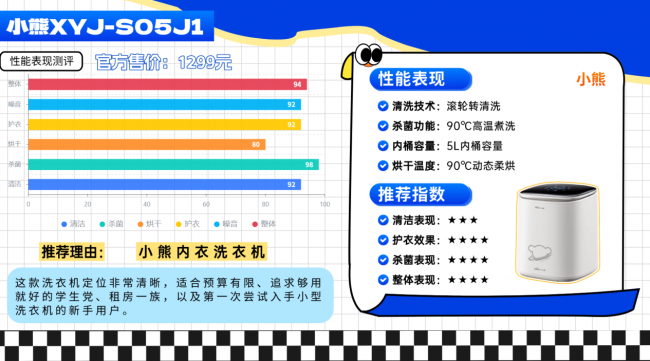 告别内衣裤手洗!10款热推小型洗衣机品牌优选~小型洗衣机什么牌子好?小米、希亦、海尔、小天鹅等10款2026年清洗内衣裤必选好物!一文带你甄别哪个品牌比较好!
