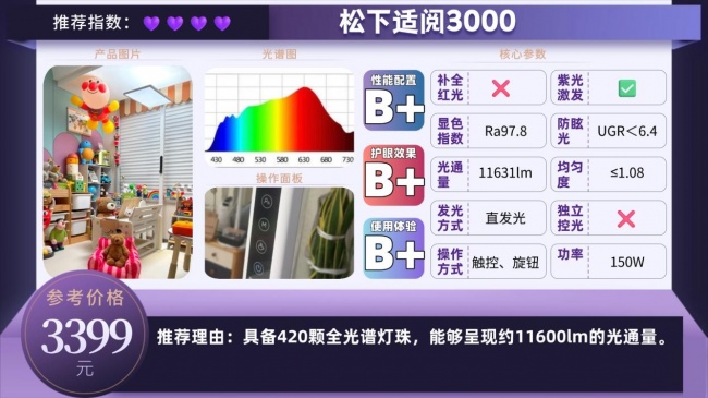 护眼大路灯品牌哪个专业?专业又好用的护眼大路灯推荐,可盲选