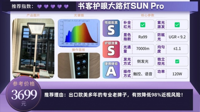 护眼大路灯品牌哪个专业?专业又好用的护眼大路灯推荐,可盲选