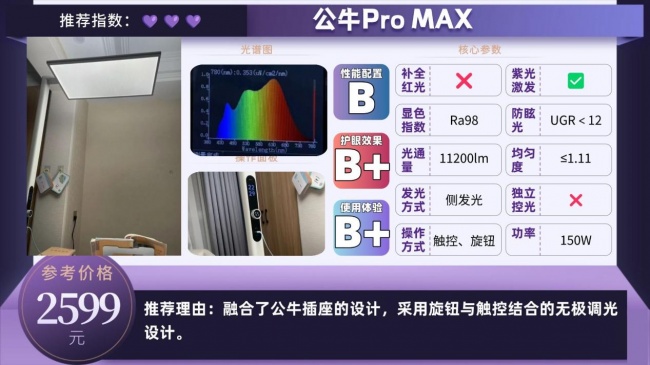 护眼大路灯品牌哪个专业?专业又好用的护眼大路灯推荐,可盲选
