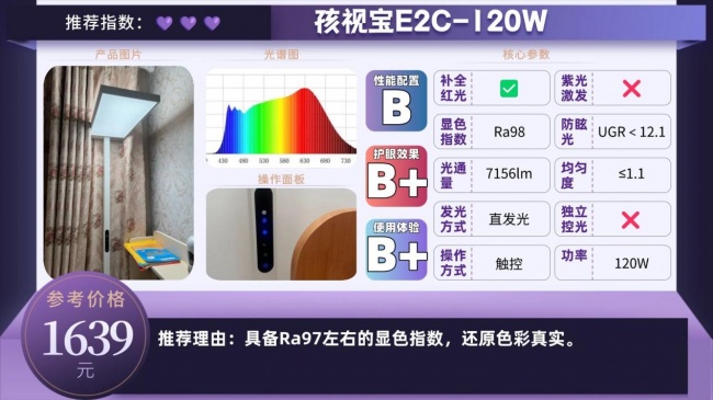 护眼大路灯品牌哪个专业?专业又好用的护眼大路灯推荐,可盲选