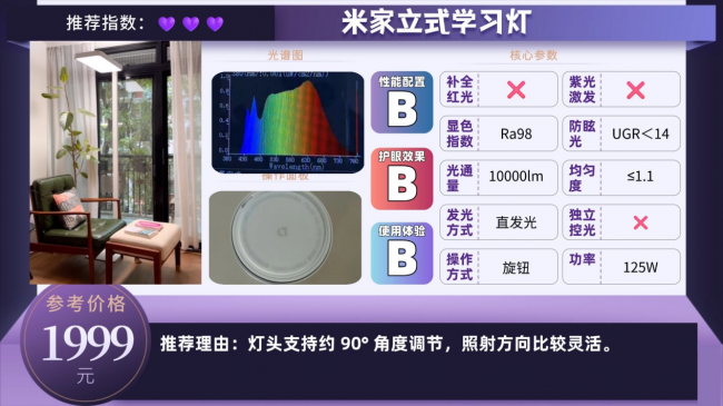 护眼大路灯品牌哪个专业?专业又好用的护眼大路灯推荐,可盲选