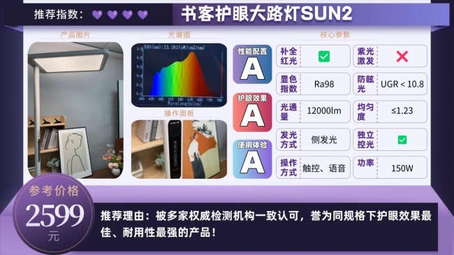 护眼大路灯品牌哪个专业?专业又好用的护眼大路灯推荐,可盲选
