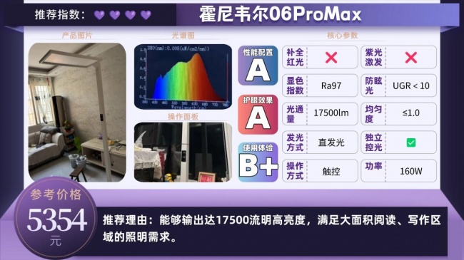 护眼大路灯品牌哪个专业?专业又好用的护眼大路灯推荐,可盲选
