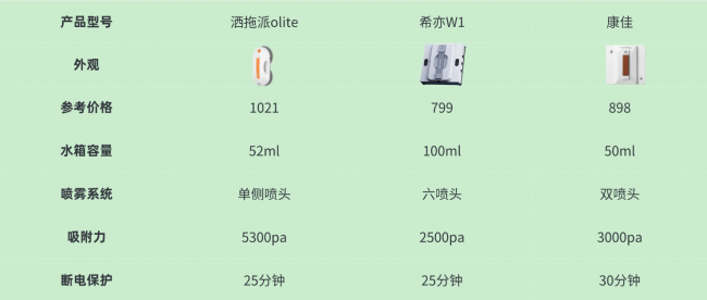 希亦、洒拖派、康佳三大擦窗机器人实测对比：清洁、安全与水箱续航全方位体验