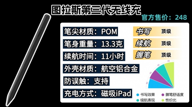 触控笔什么品牌好?2026年分享触控笔排行榜前十名品牌,小白选购指南请收好!